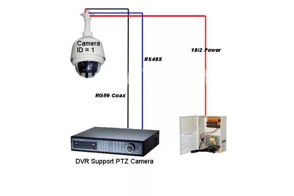 Подключение купольной камеры IP камеры с функцией PTZ: особенности конструкции и настройка устройств