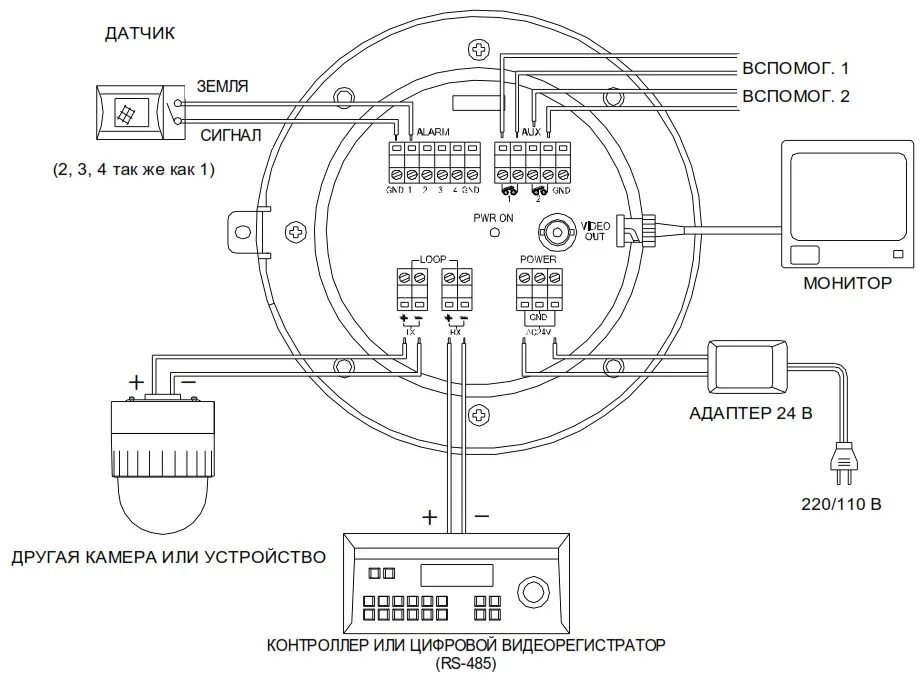 Подключение купольной камеры STC-3915 Smartec Видеокамера купольная (снят с производства). Купить STC-3915 Sm