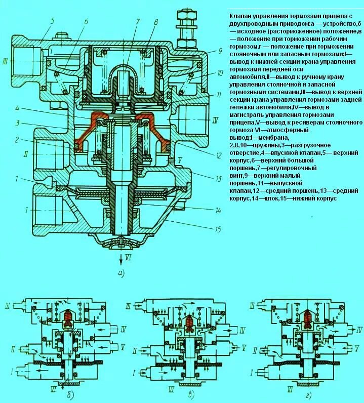 Подключение кутп 2 телега(прицеп) 2ПТС-4 Общие вопросы по сельскохозяйственной технике форум на Fer