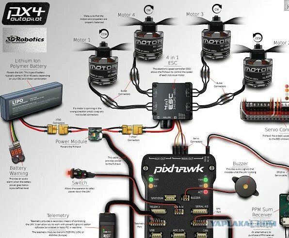 Подключение квадрокоптера к телефону Как я коптер запилил - ЯПлакалъ