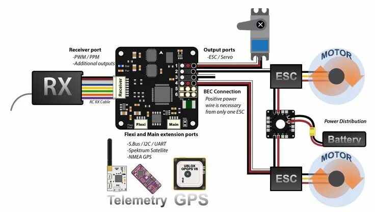 Подключение квадрокоптера к телефону CopterControl / CC3D / Atom Hardware Setup - LibrePilot/OpenPilot Wiki 0.1.4 doc