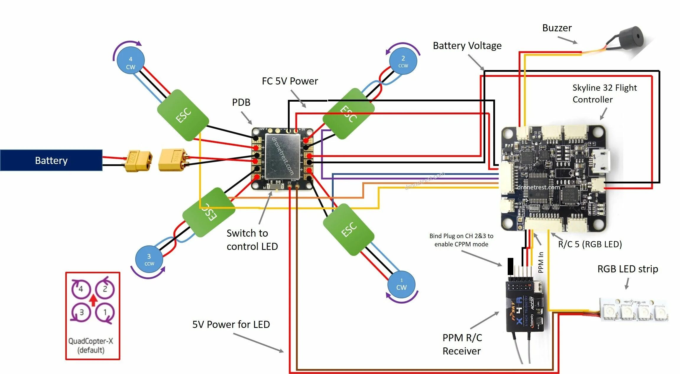 Подключение квадрокоптера к телефону This is a short guide of the Skyline 32 flight controller for people who are new