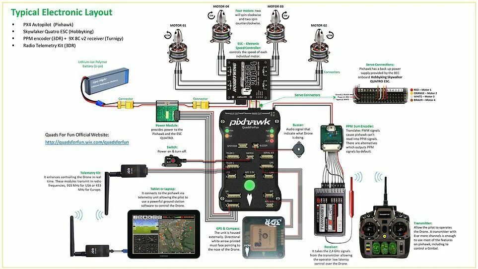 Подключение квадрокоптера к телефону Preview... Drones concept, Electronics layout, Drone model