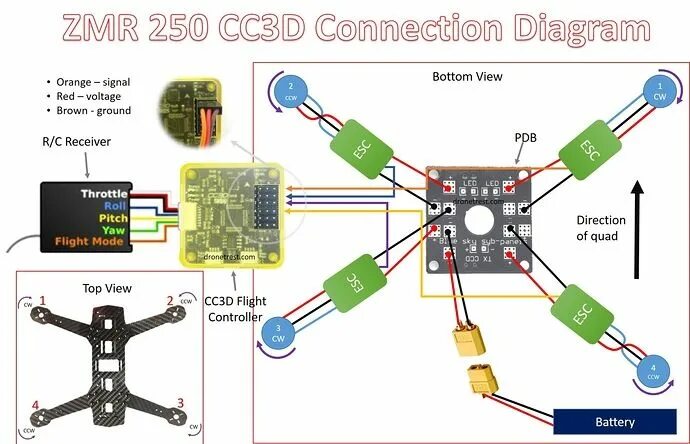 Подключение квадрокоптера к телефону QAV ZMR 250 Assembly Build Guide Quadcopter, Quadcopter build, Drones concept