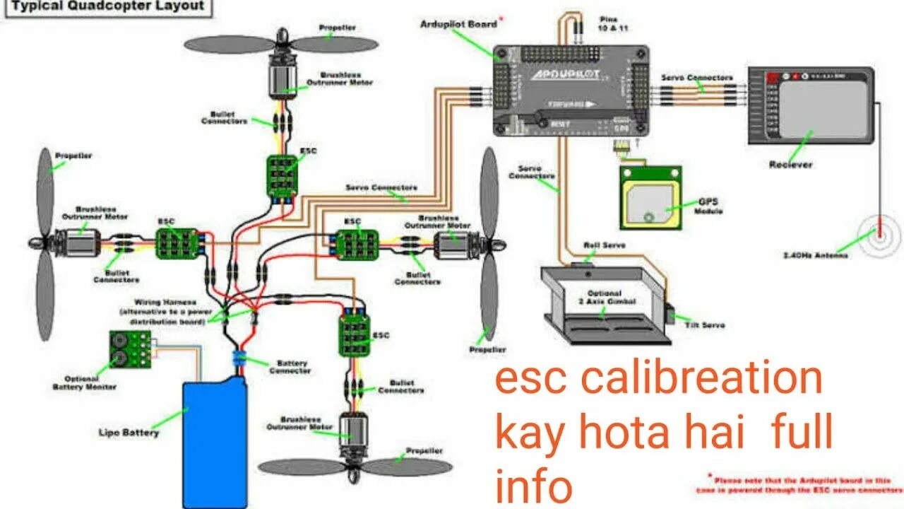 Подключение квадрокоптера к телефону apm 2.8 me esc calibration kya hota hai full information in hindi - YouTube