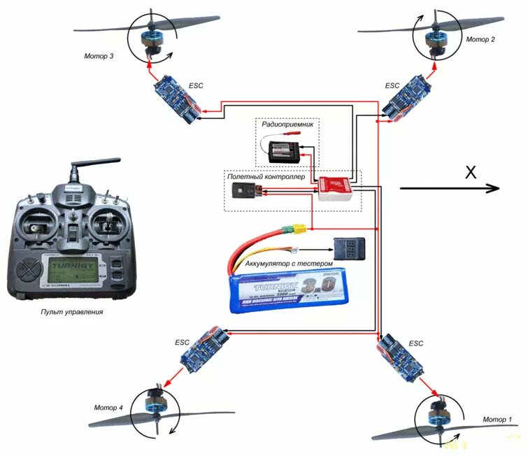 Подключение квадрокоптера к телефону Постройка DIY квадрокоптера. Часть 1 теория