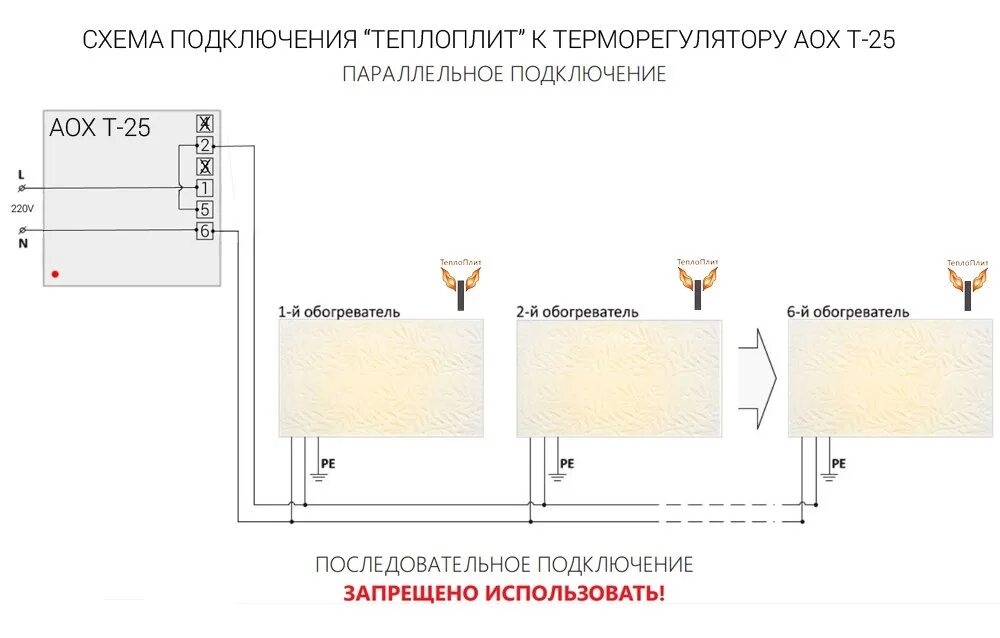 Подключение кварцевого обогревателя через терморегулятор Схема подключения обогревателей "ТеплоПлит" к терморегулятору AOX-T25 в цвете. 2