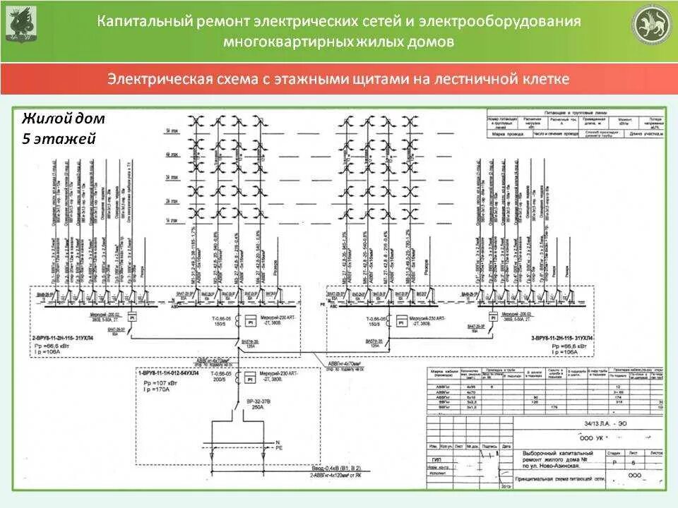 Подключение квартиры к электроснабжению в многоквартирном доме Схема вру многоквартирного дома