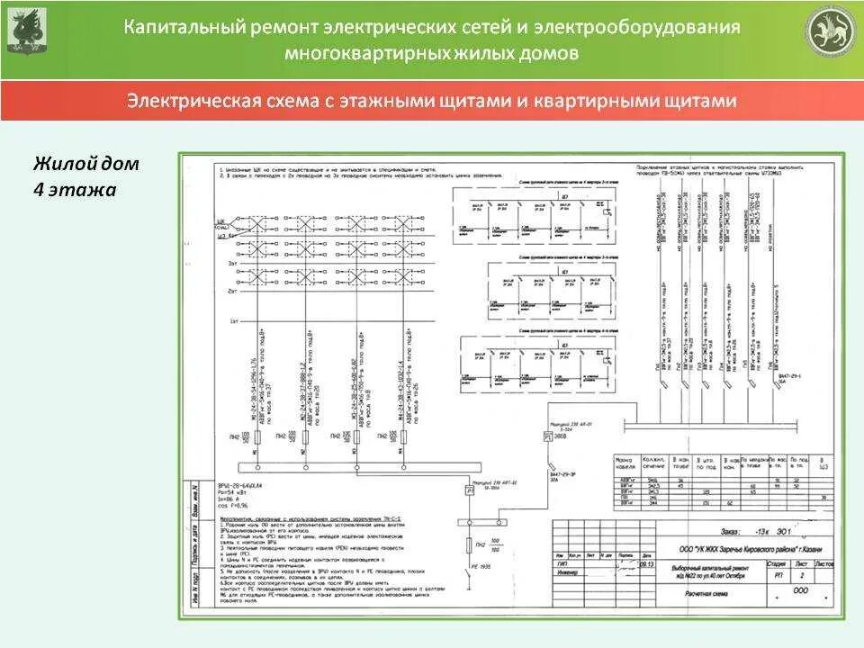 Подключение квартиры к электроснабжению в многоквартирном доме Схема вру многоквартирного дома