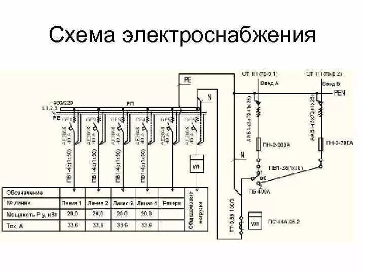 Подключение квартиры к электроснабжению в многоквартирном доме Схема вру многоквартирного дома