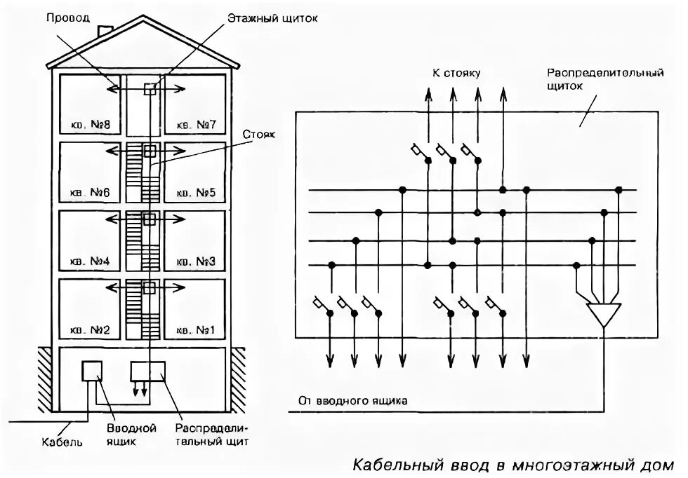 Подключение квартиры к электроснабжению в многоквартирном доме Расчетная мощность и установленная мощность