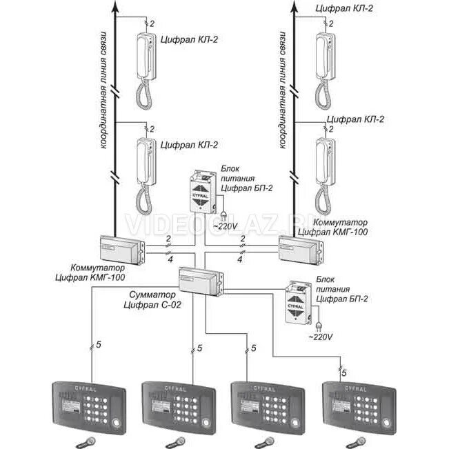 Подключение квартиры на домофоне cyfral Купить Цифрал С-02 Дополнительное оборудование для домофонии - ВИДЕОГЛАЗ Москва