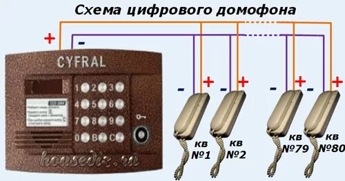 Подключение квартиры на домофоне cyfral Схема подключения домофона: прокладывание провода, монтаж и подключение трубки