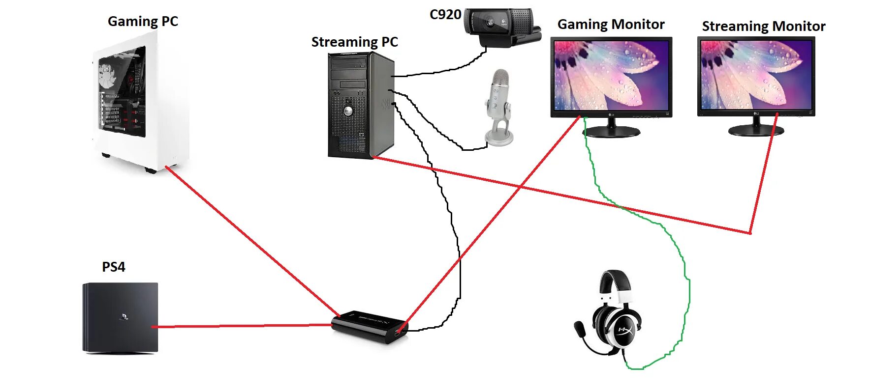 Подключение квест 2 к пк milosrdan djevojka sklopka dual pc streaming setup skandal tvrđava kornjača