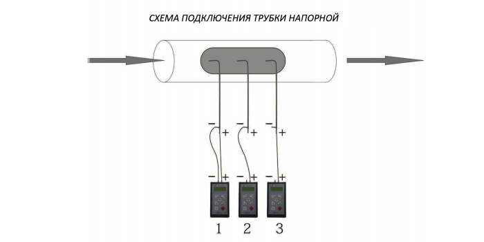 Подключение l трубки 3 4 Система противодымной защиты и ее испытание