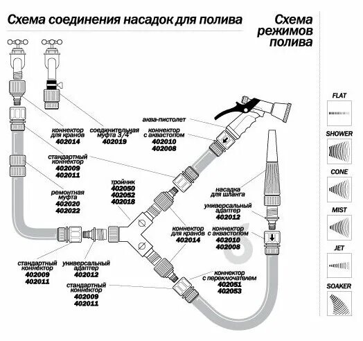 Подключение l трубки 3 4 Коннектор 3/4"с аквастопом FRUT 402010 - купить в интернет-магазине по низкой це