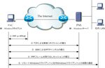 Подключение l2tp windows 10 L2tp подключение windows
