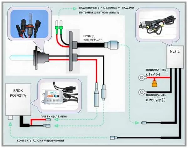 Подключение лампочек h1 Установка биксенона: что это такое, как подключить, схема, лампы H4, блок розжиг