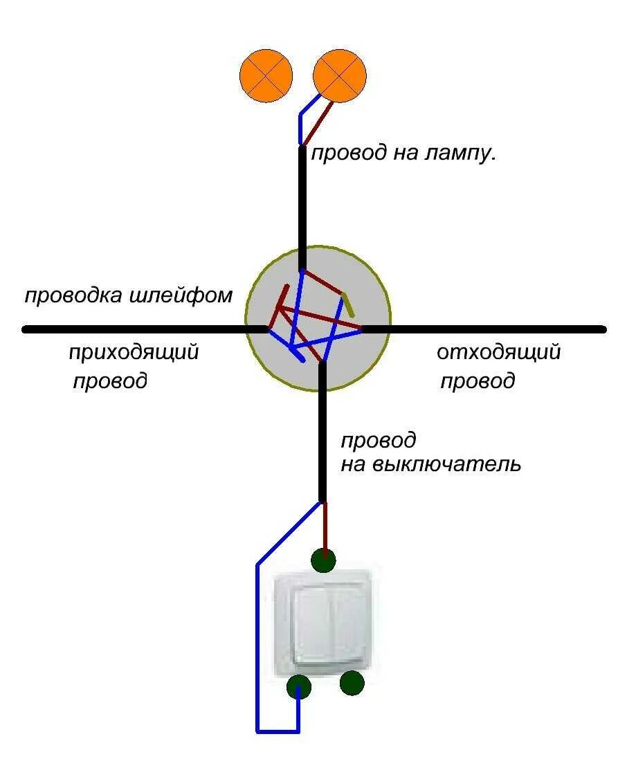 Подключение лампочки без распределительной коробки Картинки СХЕМА СОЕДИНЕНИЯ ПРОВОДОВ В РАСПРЕДЕЛИТЕЛЬНОЙ