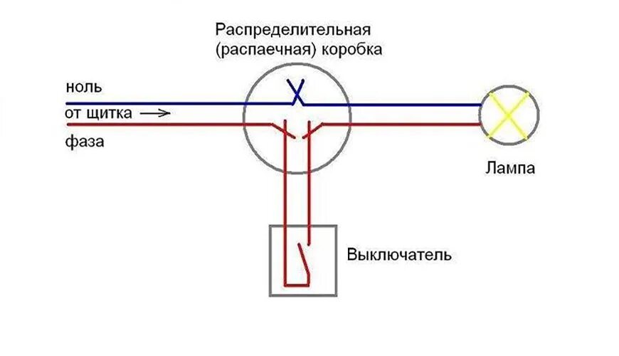 Подключение лампочки через коробку Подключение коробка