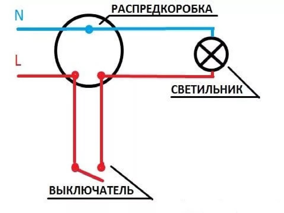 Подключение лампочки через одноклавишный выключатель Схема подключения лампочки и розетки фото - DelaDom.ru