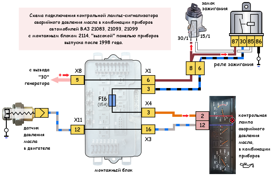 Подключение лампочки давления масла Простой способ проверки датчика аварийного давления масла в двигателе TWOKARBURA