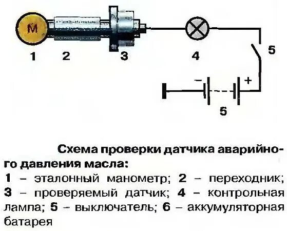 Подключение лампочки давления масла Как правильно выполнить проверку датчика давления масла. Как проверить датчик да