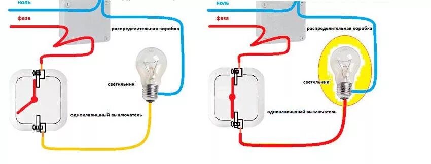 Подключение лампочки фаза Установка патрона для лампочки: схема подсоединения к проводам