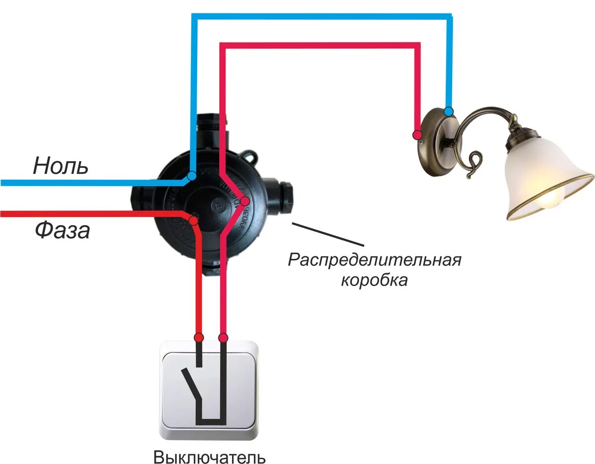 Подключение лампочки фаза Картинки КАК ОТ КОРОБКИ ПОДКЛЮЧИТЬ СВЕТ ВЫКЛЮЧАТЕЛЬ