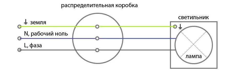 Подключение лампочки фаза ноль Офисные Потолочные Светодиодные Светильники: Критерии Выбора