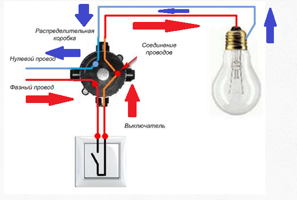 Подключение лампочки фаза ноль Что такое фаза, ноль и земля: объясняем простым языком ICHIP.RU Дзен