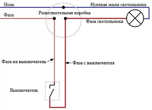 Подключение лампочки фаза ноль Люстра. Виды и устройство. Работа и применение. Как выбрать