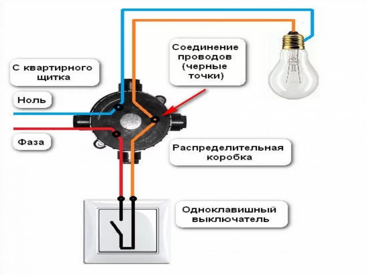 Подключение лампочки фаза ноль Установка розеток и выключателей в Екатеринбурге