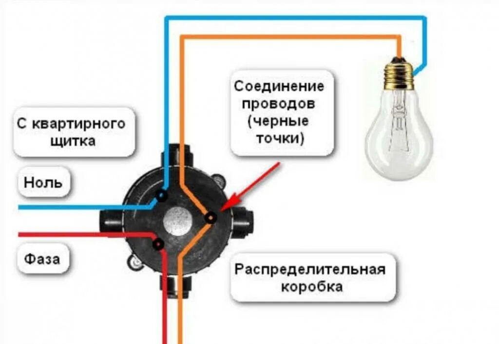 Подключение лампочки фаза ноль Что светится фаза или ноль фото - DelaDom.ru