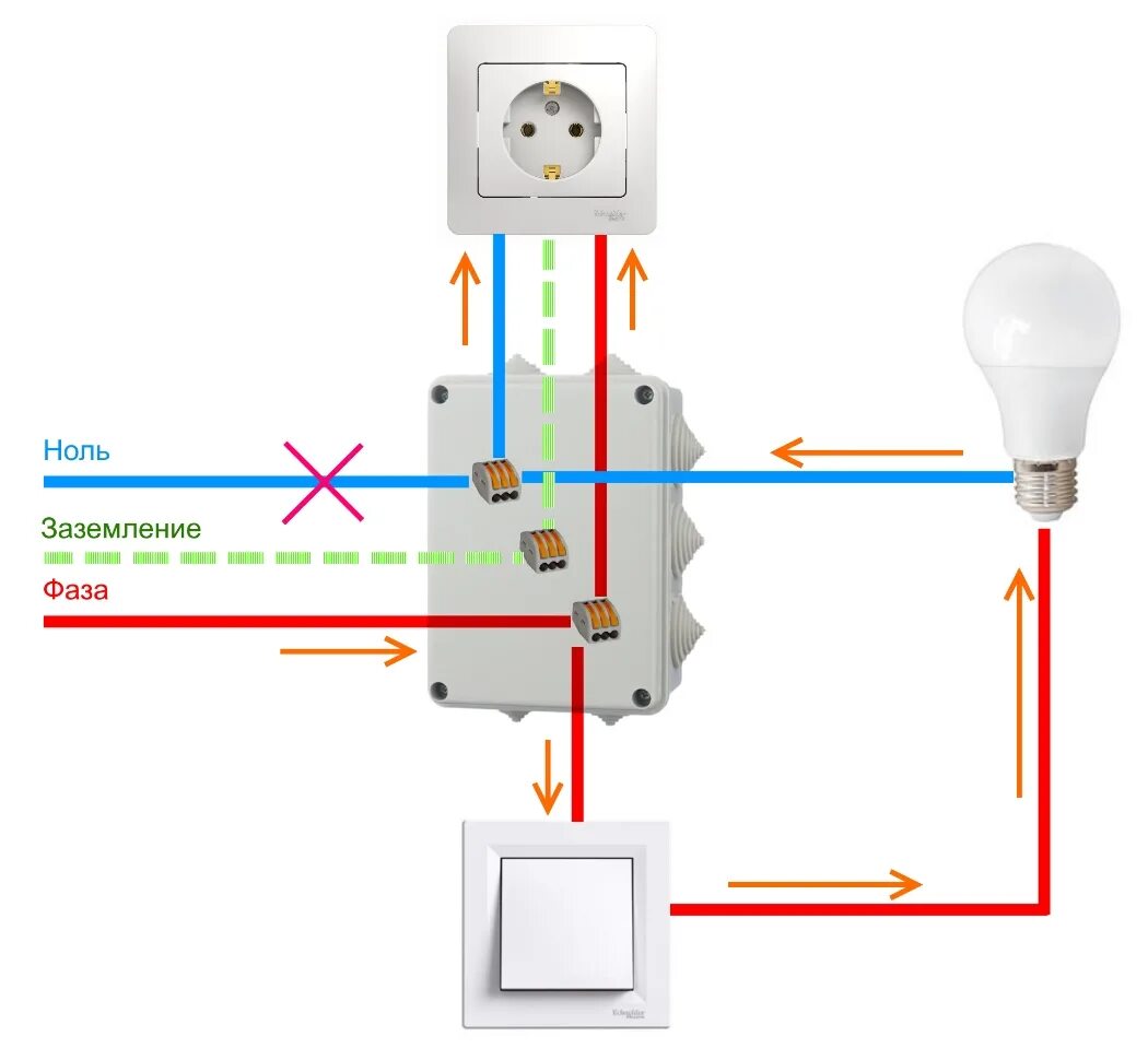 Подключение лампочки фаза ноль Причины наличия двух фаз в розетке: объяснения и факты