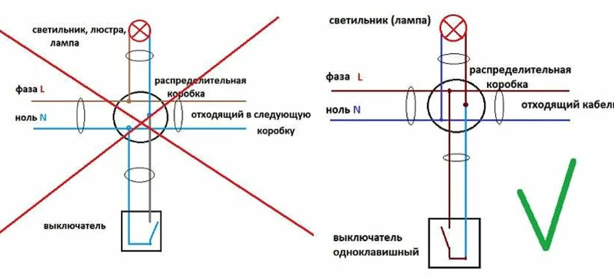 Подключение лампочки фаза ноль Фаза или ноль на выключателе Сам себе ремонтер Дзен