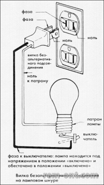 Подключение лампочки фаза ноль Ответы Mail.ru: Подключаю патрон к проводу с под переноски, и не знаю куда деть 