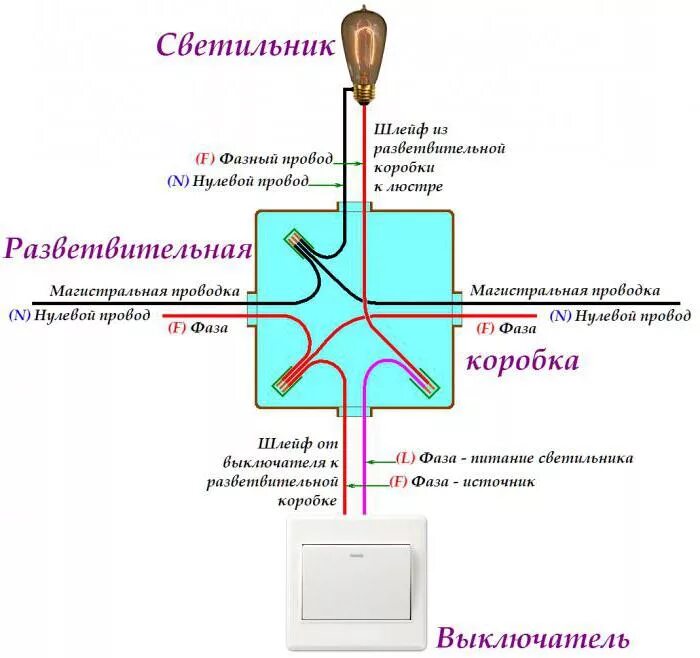 Подключение лампочки и выключателя через коробку Как подключить два выключателя на две лампочки: схема, инструкции, рекомендации 