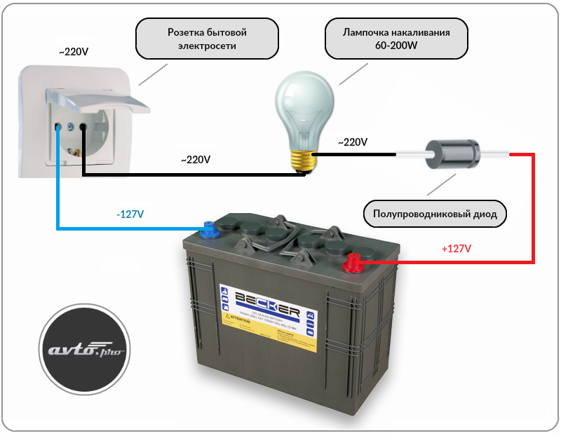 Подключение лампочки к аккумулятору Зарядка аккумулятора: методики и полезные советы (видео) avto.pro News Дзен