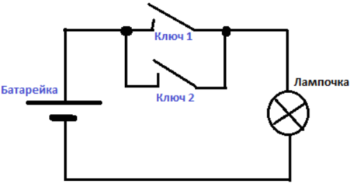 Подключение лампочки к аккумулятору Нарисуйте схему соединения батарейки, лампочки и двух ключей, при которой для вк