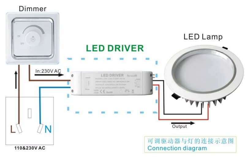 Подключение лампочки лед 9W 20W 36W 12V 24V dimming led driver ETL approved switching power supply made i