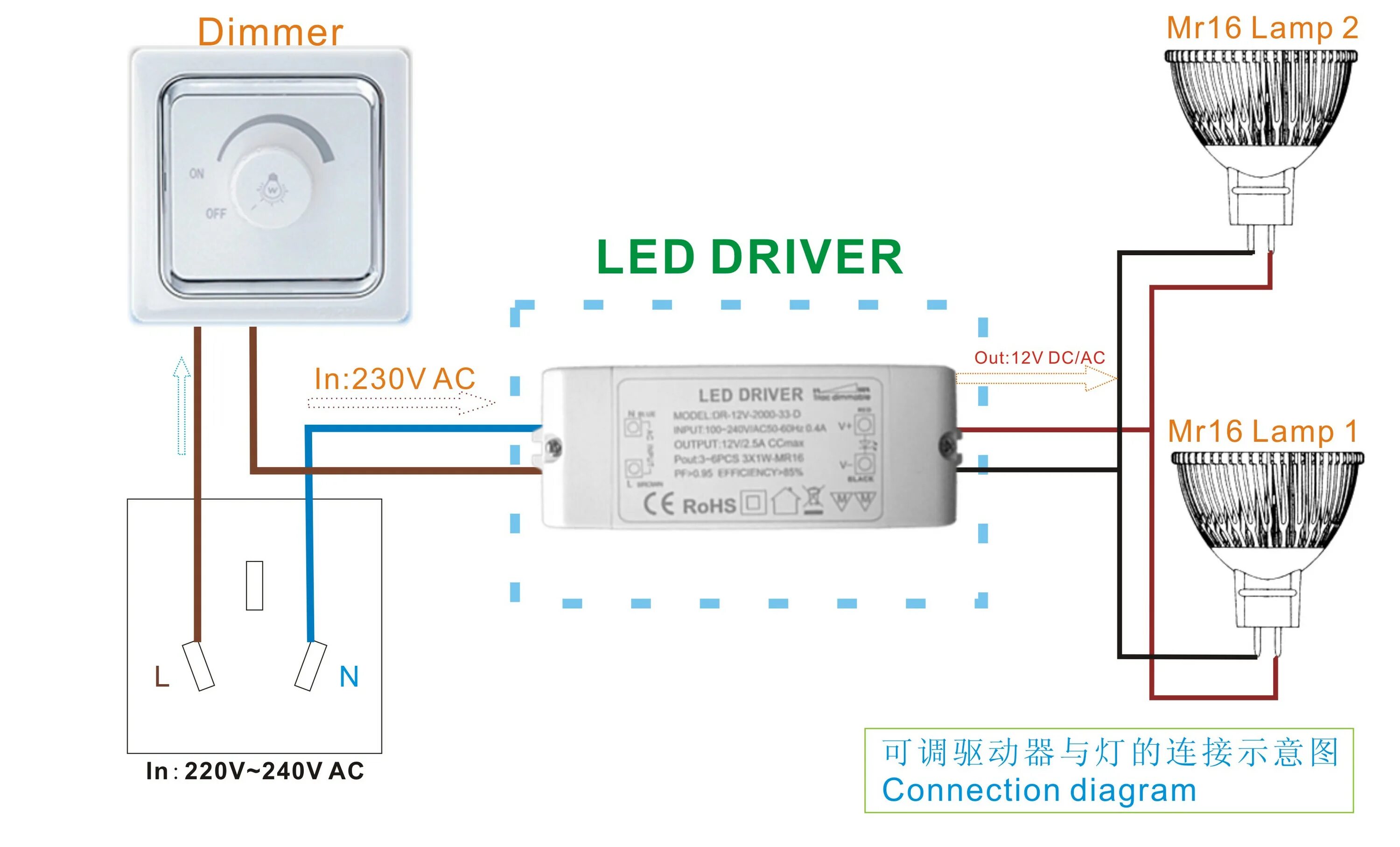 Подключение лампочки лед Cri 80+ 12v Spot Light Dimmable Led 50w Equivalent Mr16 Led Bulb 3000k 7w - Buy 