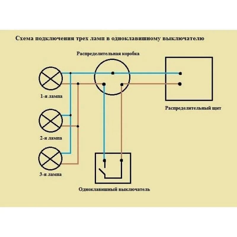 Подключение лампочки с выключателем схема к сети Схема подключения выключателя света с одной клавишей: инструкция