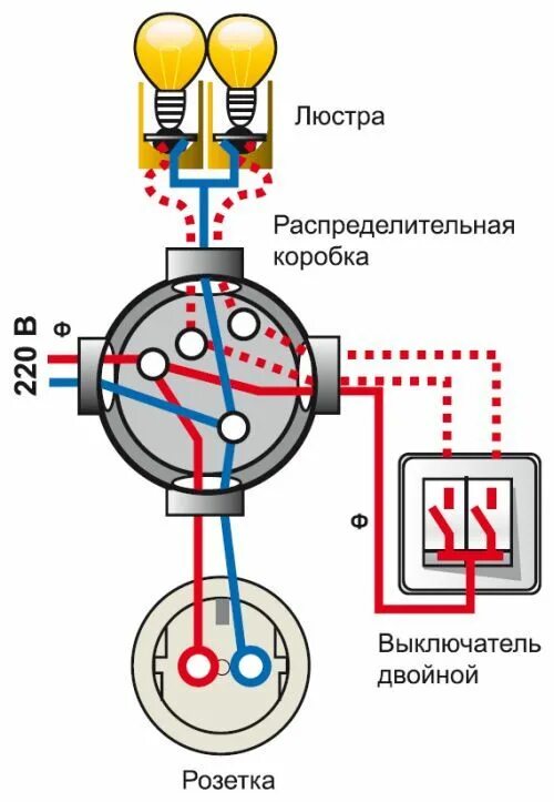 Подключение лампочки выключатель от распределительной коробки Монтаж освещения в квартире и частном доме Home electrical wiring, Electrical in