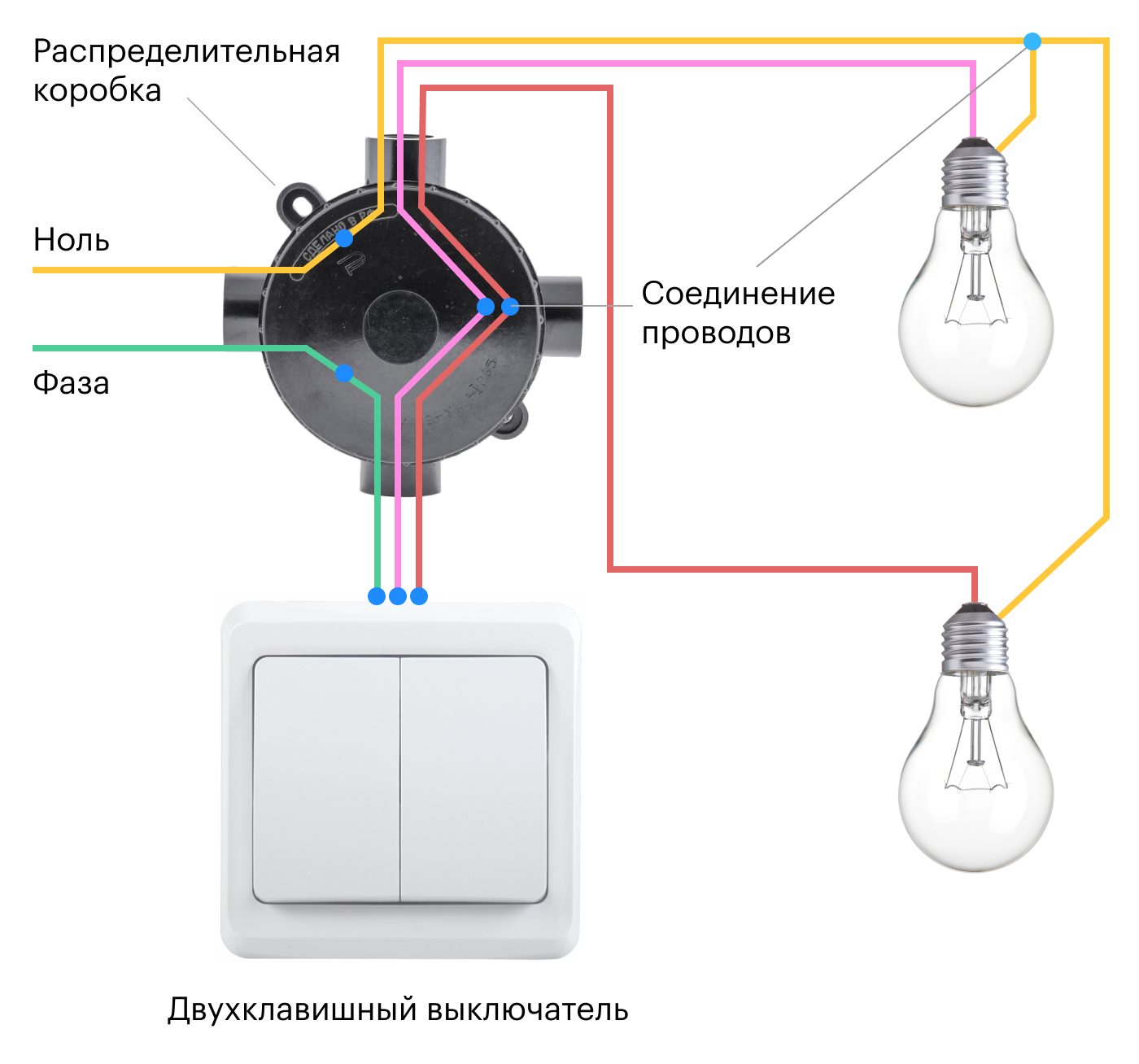Подключение лампочки выключатель от распределительной коробки Умный дом в квартире для аренды своими руками: возможности системы и рекомендаци