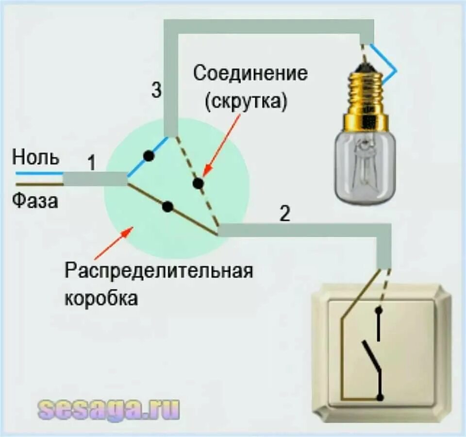 Подключение лампочки выключатель от распределительной коробки Как подключить лампу через выключатель
