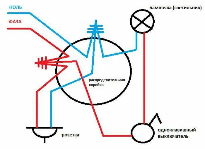 Подключение лампочки выключатель от распределительной коробки Как правильно подключить выключатель розетку лампочку