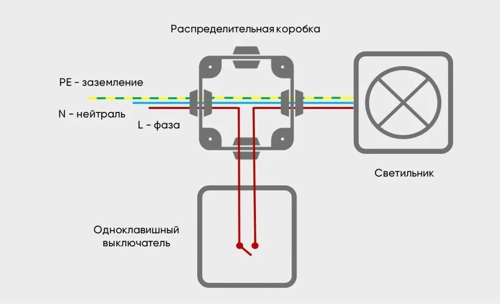 Подключение лампочки выключатель от распределительной коробки Как правильно установить распределительную коробку в доме или квартире?