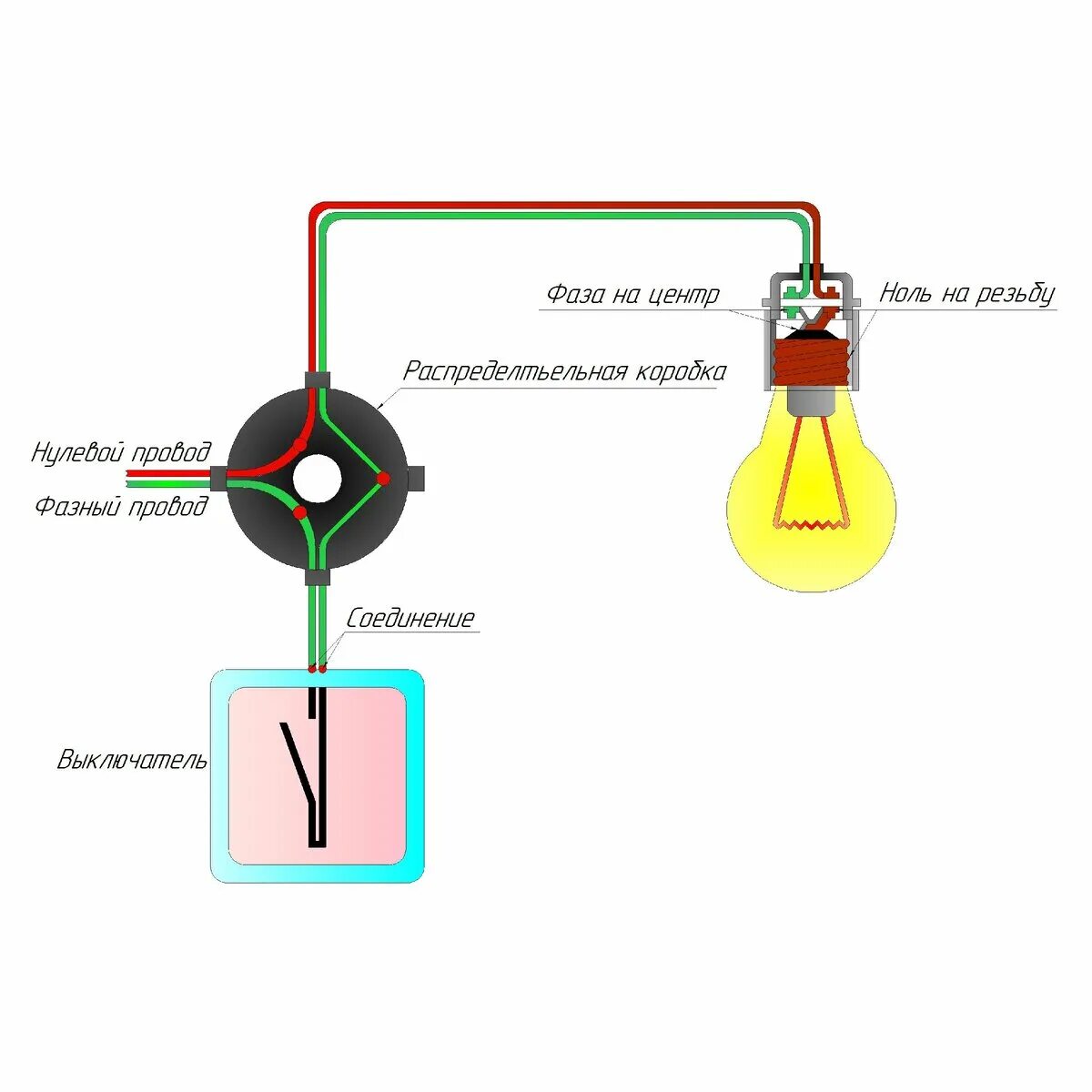 Подключение лампочки yeelight Подвёл электричество к патрону лампочки по советам старых мастеров Жизнь в однуш