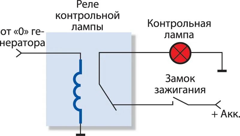 Подключение лампочки зарядки Не горит лампа зарядки аккумулятора при включении зажигания ваз 2110 CarsVideo.r